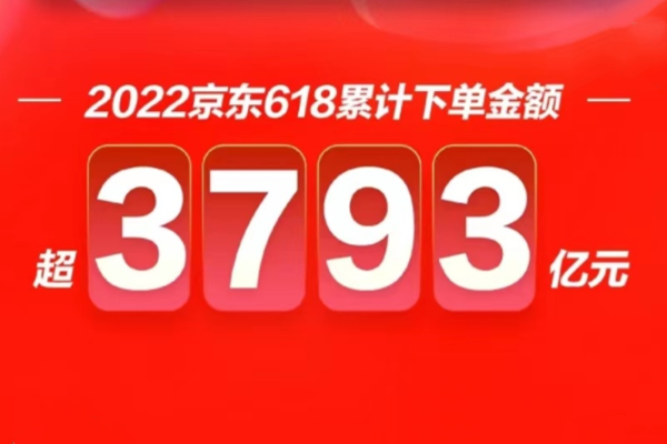 京东618收关 再创佳绩销售额破3793亿元.png